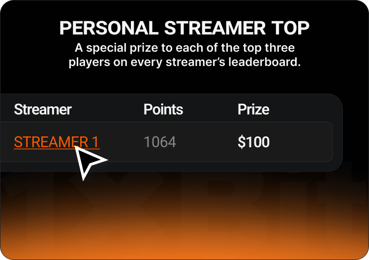 Special prizes for the top three players on personal streamer leaderboards