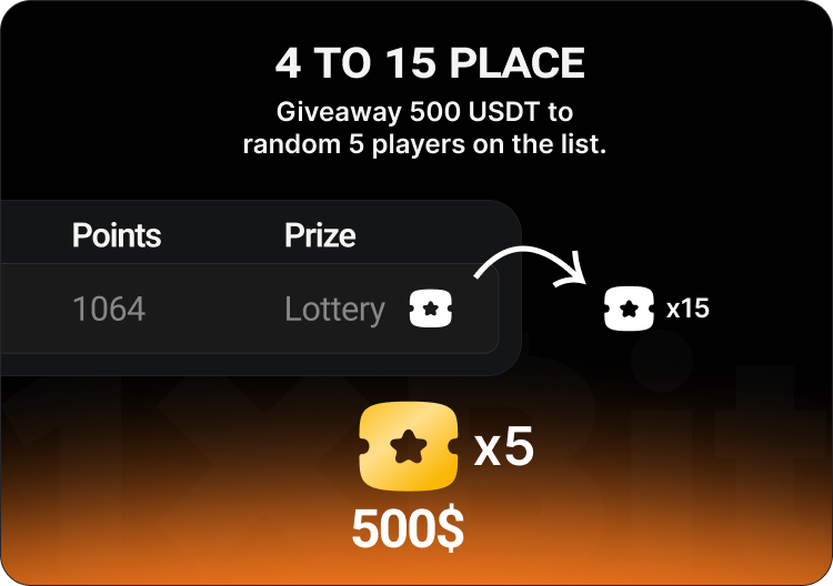 Fourth to fifteenth place giveaway